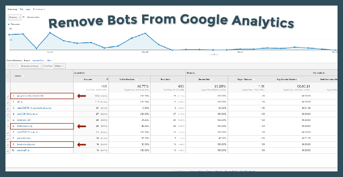 Remove Bots From Google Analytics